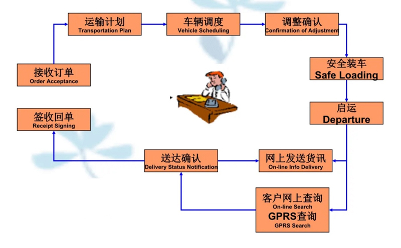 张家港到炎陵货运公司